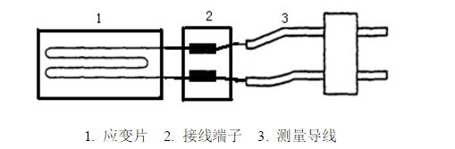 應(yīng)變電測法實(shí)驗(yàn)步驟大公開.jpg 應(yīng)變電測法實(shí)驗(yàn)步驟大公開.jpg
