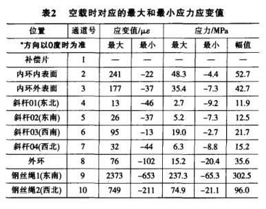 游樂園觀覽車桿件1.png 游樂園觀覽車桿件1.png