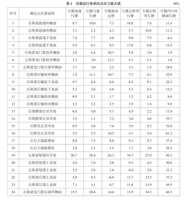 大噸位自卸車車架.png 大噸位自卸車車架.png