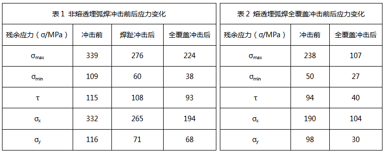 Q345鋼結(jié)構(gòu)箱型柱.png