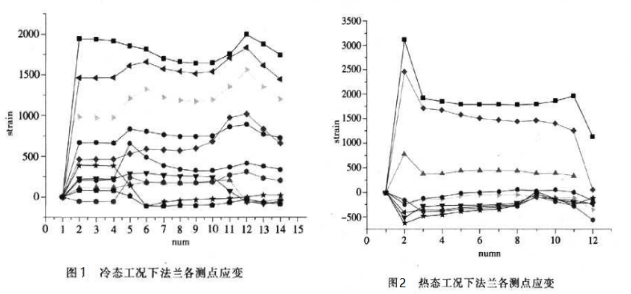 承壓法蘭.jpg 承壓法蘭.jpg